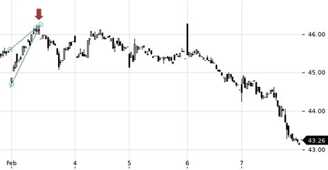Arundel N Aktie (Valor 227101): Aktueller Kurs in CHF an der .